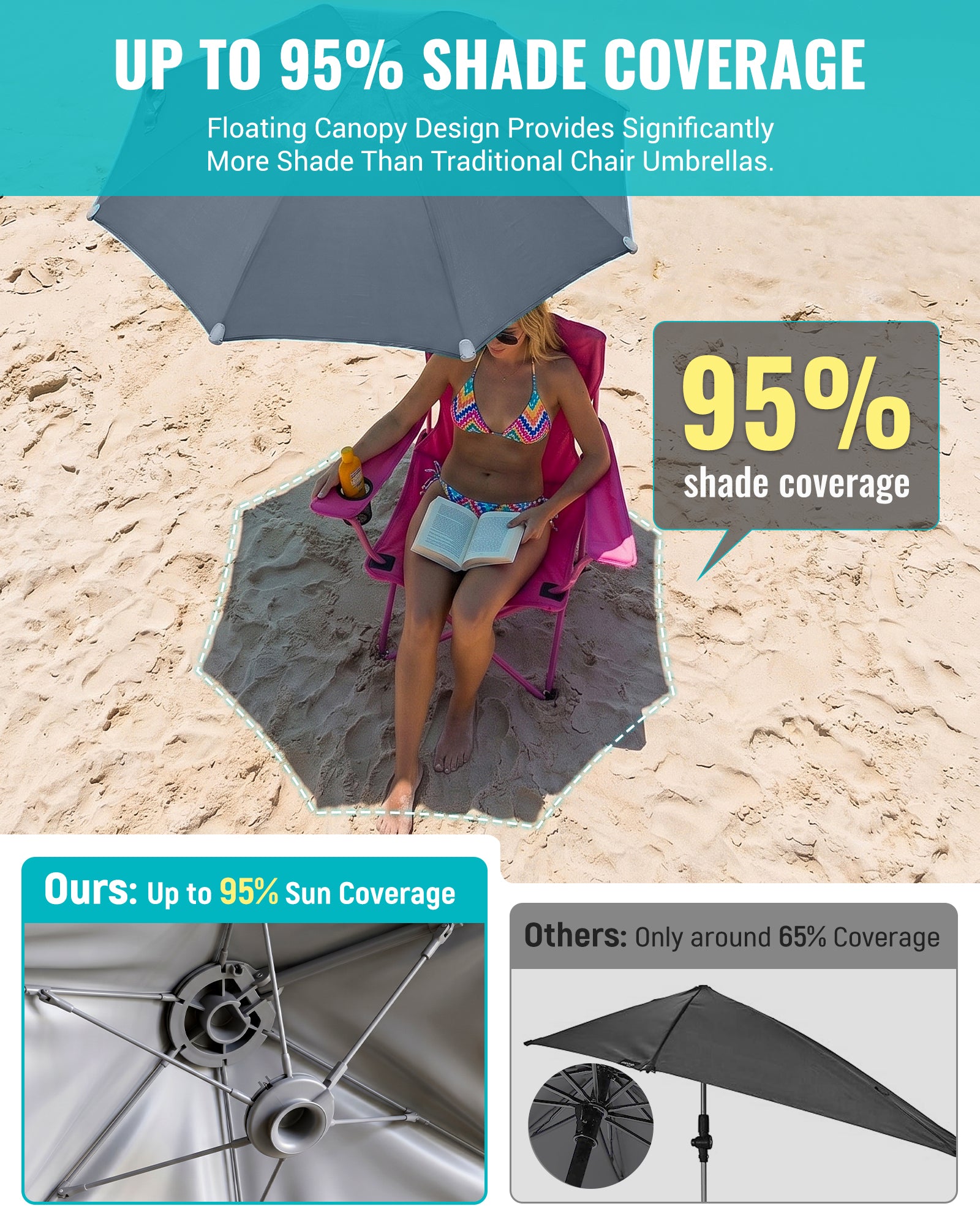 kingcamp-hovershade-portable-360-adjustable-clip-on-umbrella-upf-50-sun-shade image 6