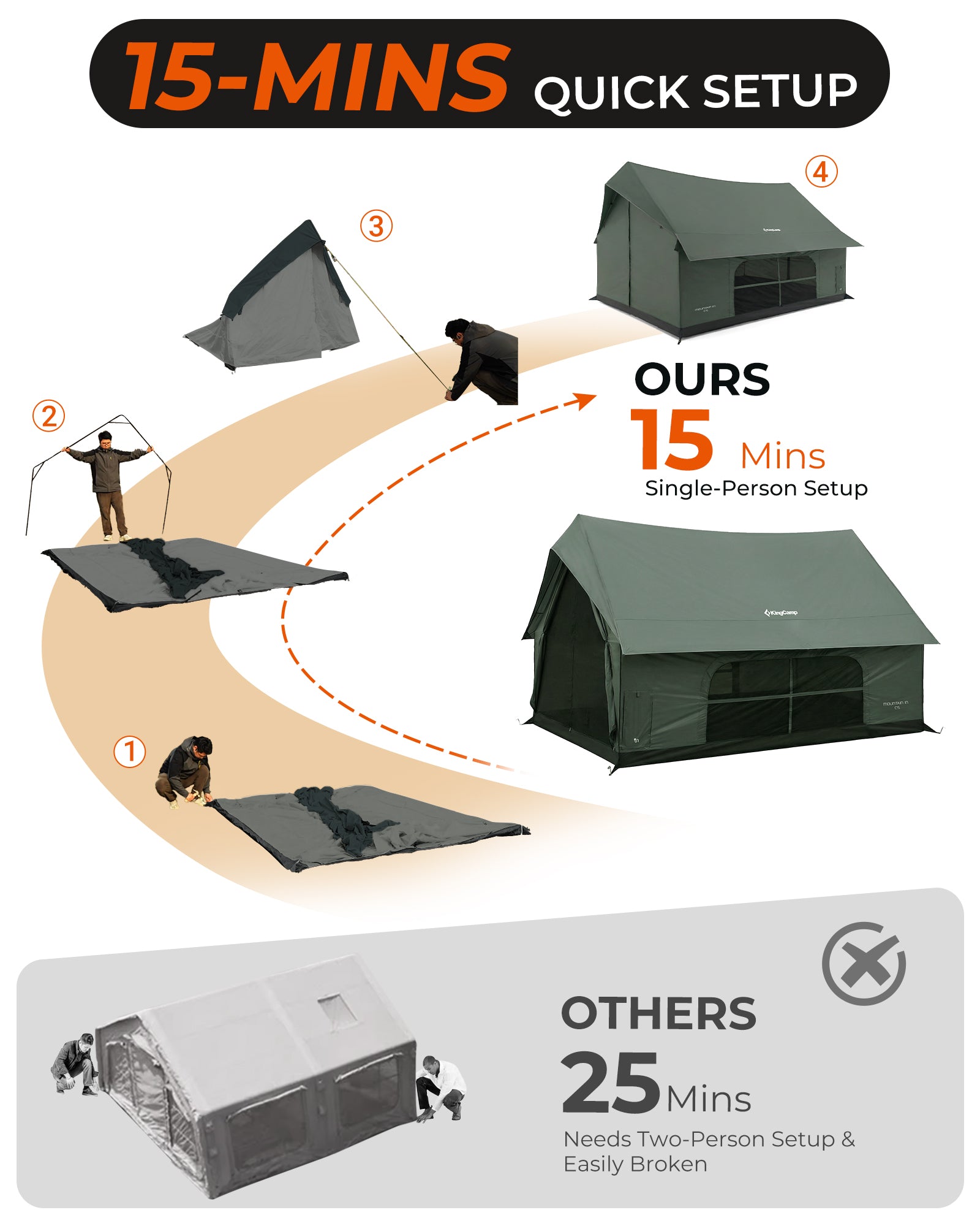 kingcamp-mountain-in-c5-cabin-tent-with-stove-jack-ac-port-5-person-4-season image 6