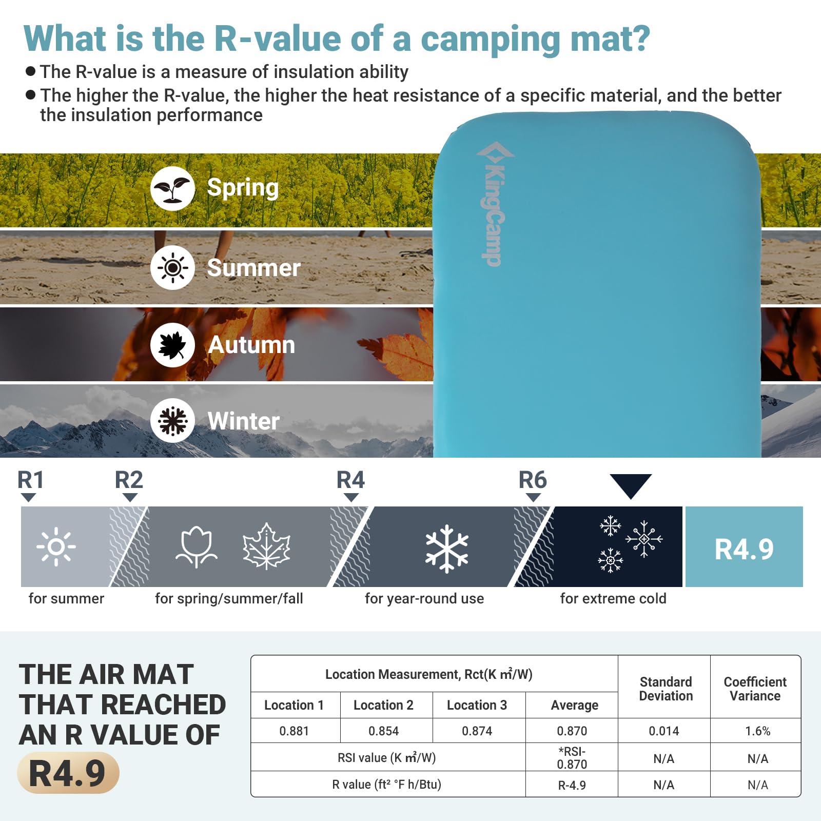 kingcamp-hybrid-foam-topper-inflatable-sleeping-pad-r-value-4-9-4-inch-thick image 8