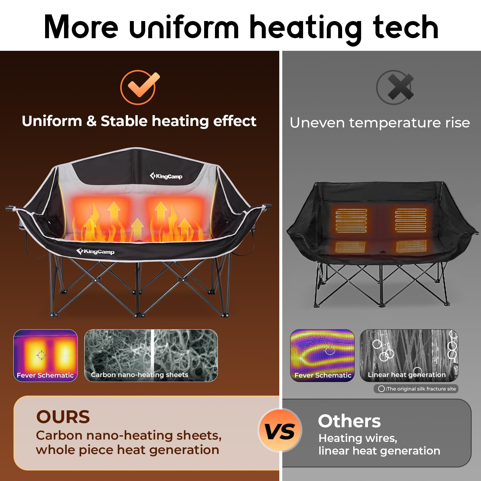 kingcamp-canna-c20-plus-heated-loveseat-double-seat-sofa-chair-carbon-nanotube-h image 3