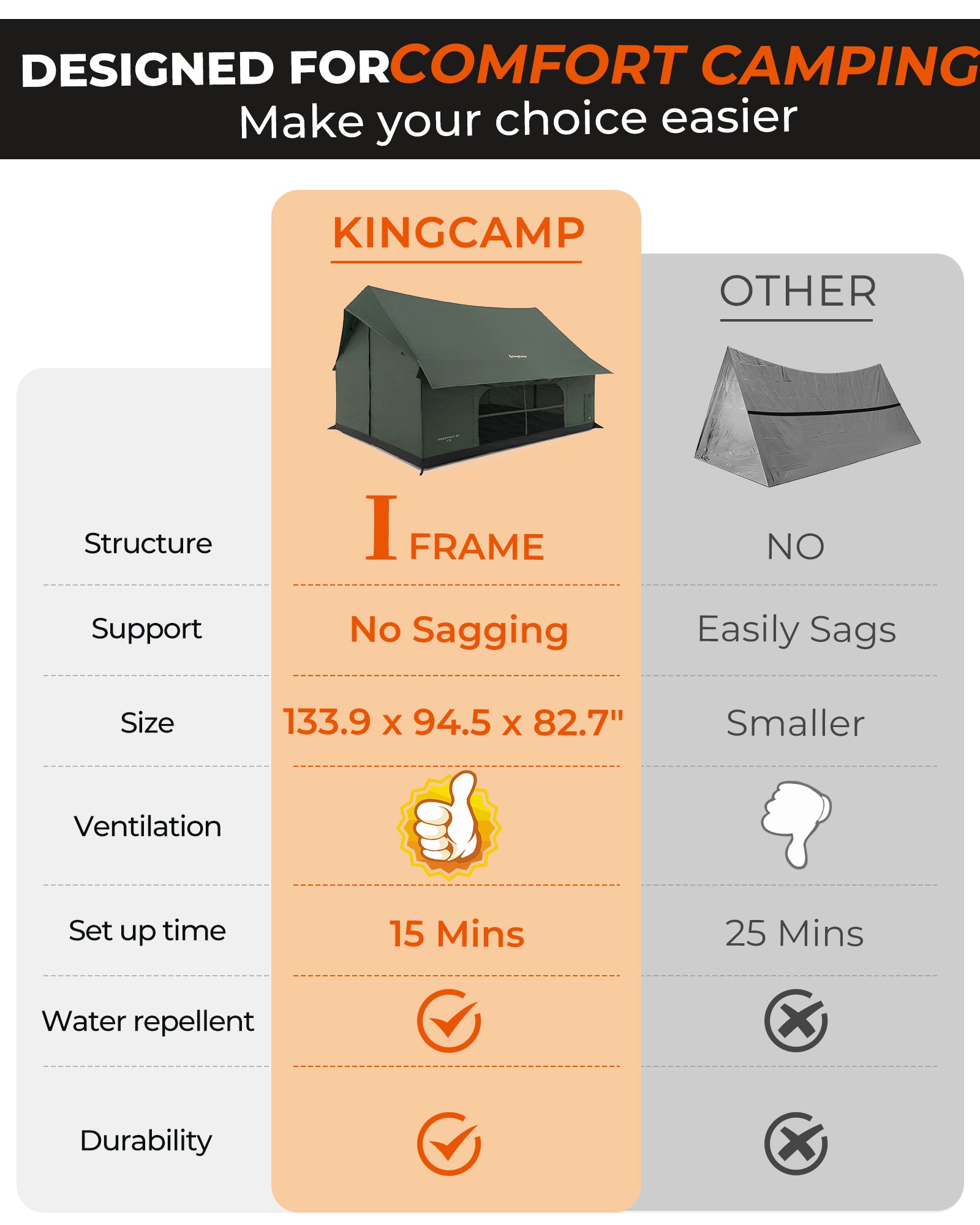 kingcamp-mountain-in-c5-cabin-tent-with-stove-jack-ac-port-5-person-4-season image 7