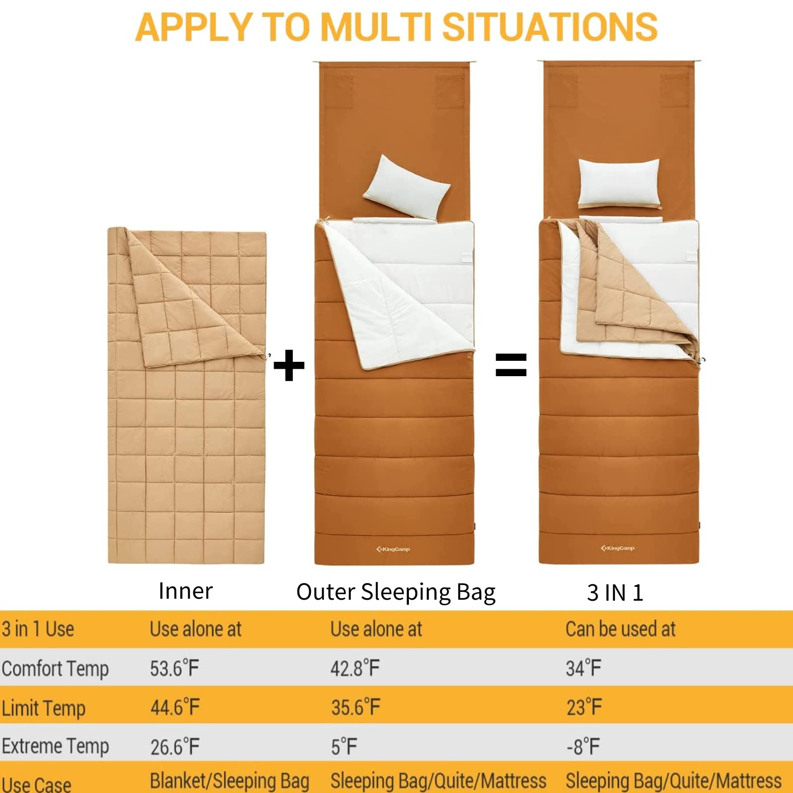 kingcamp-0-degree-flannel-sleeping-bag-3-in-1-rectangular-for-versatile-comfort image 4