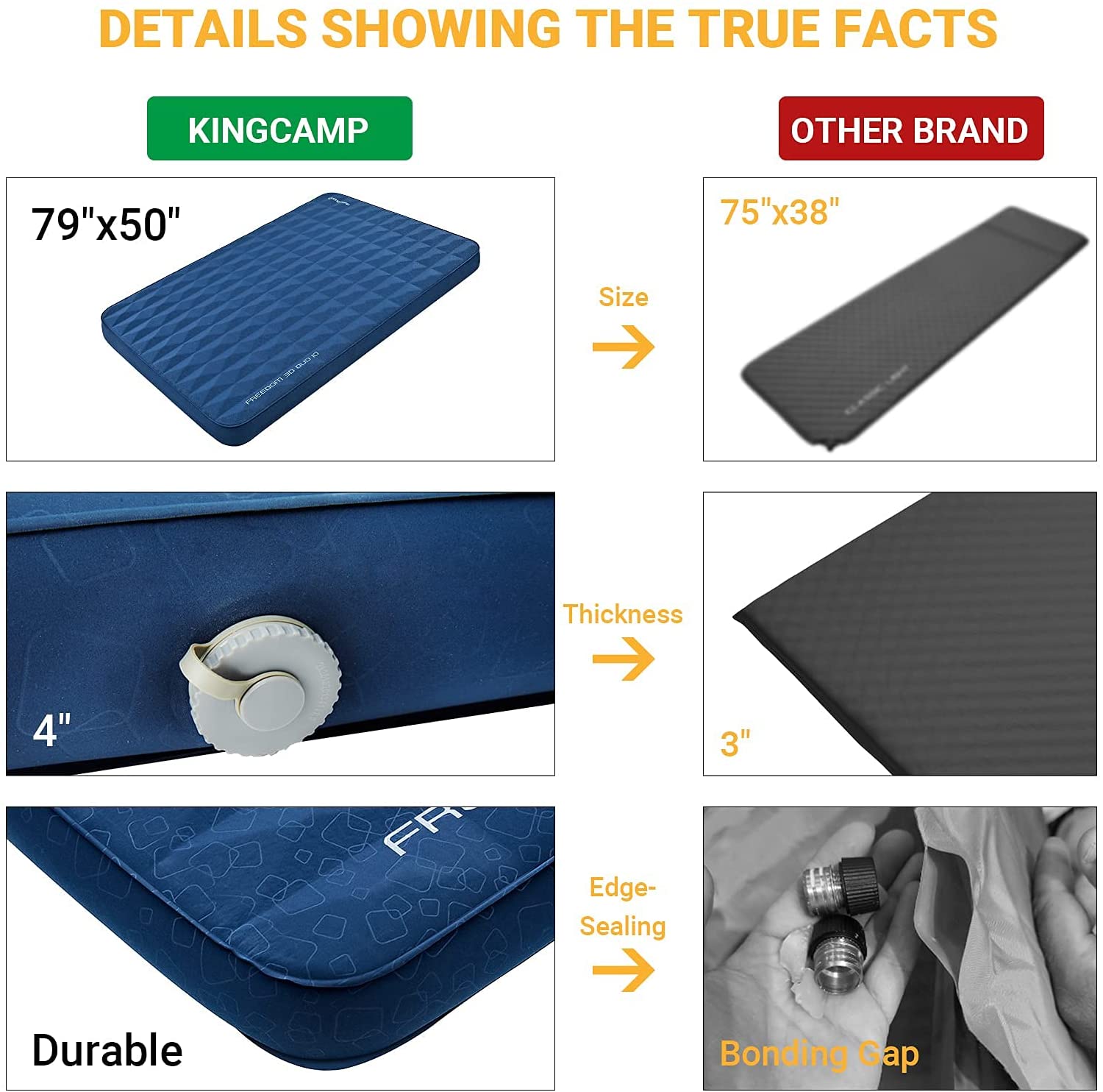 kingcamp-4-thick-double-self-inflating-camping-pad-insulated-rectangular-pad-wit image 5