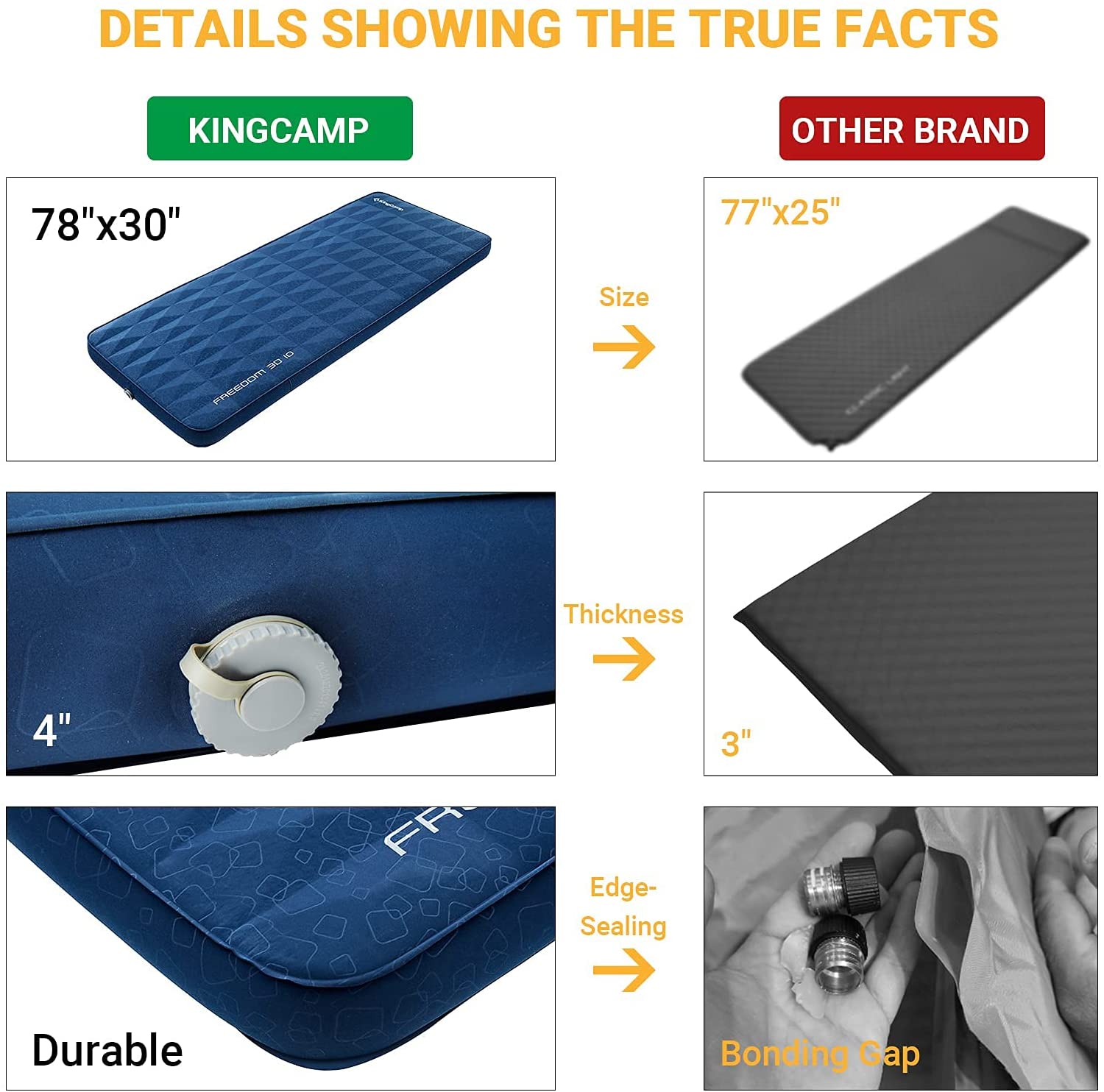 kingcamp-4-inch-thick-self-inflating-camping-pad-premium-3d-sides-with-tpu-coati image 4