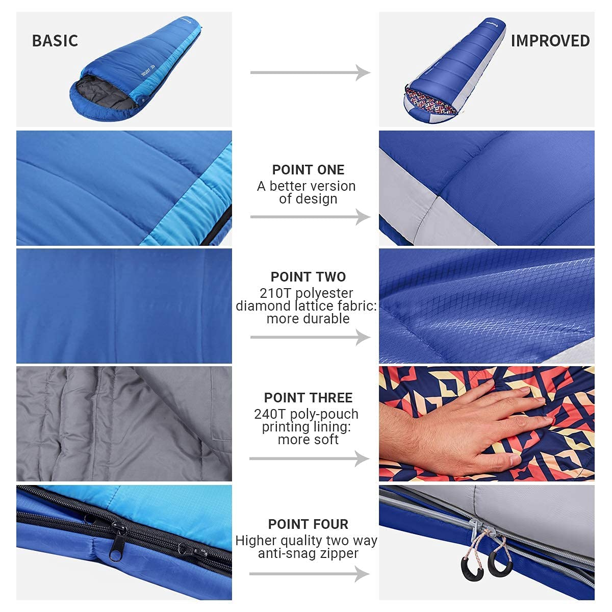 kingcamp-mummy-3-seasons-sleeping-bags-desert-300-series-water-resistant-double- image 7