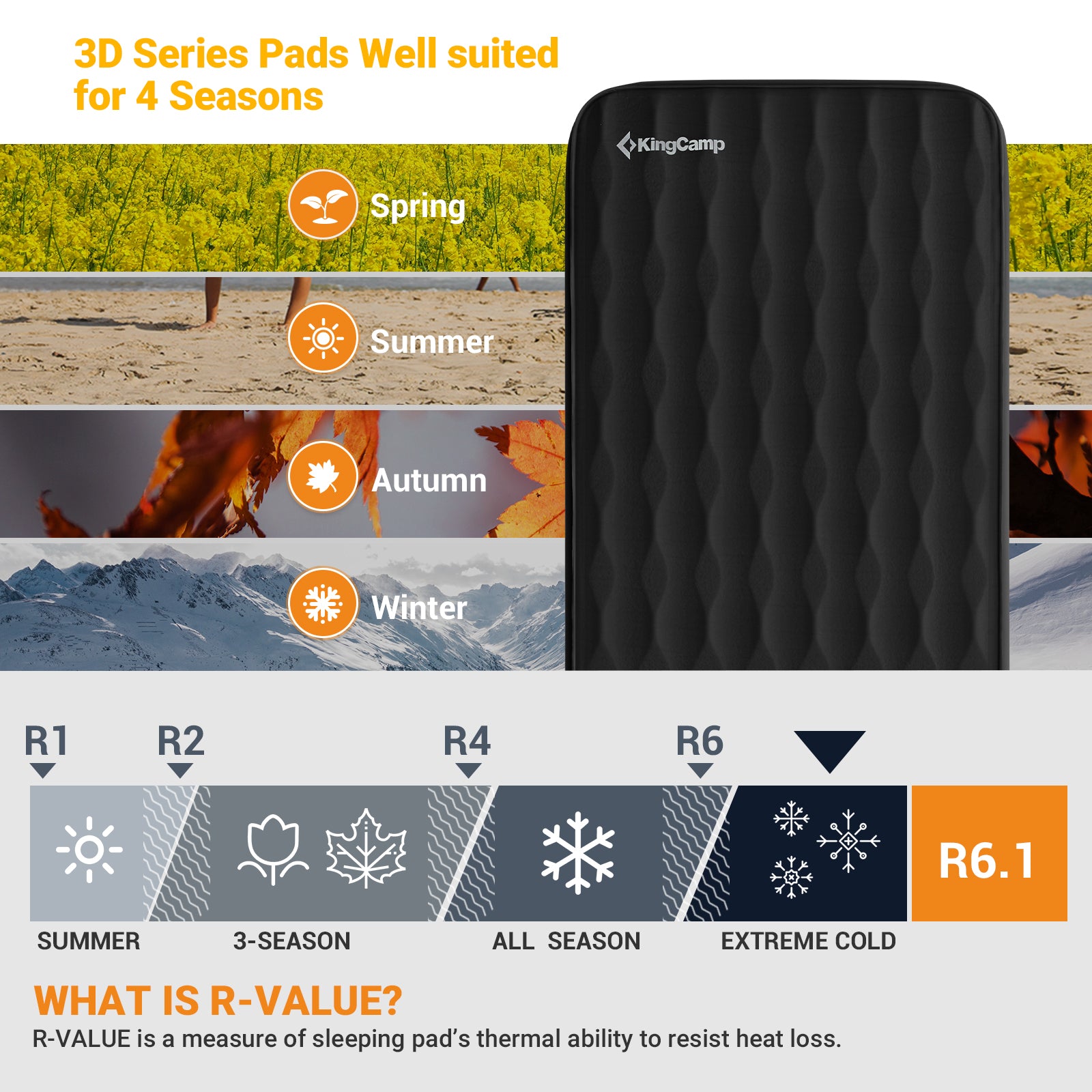 kingcamp-premium-3d-7-5-self-inflating-sleeping-mattress-double-single-thick-com image 8
